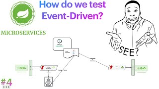 Microservices: Spring Cloud Contract | TestContainers - 04