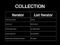 JAVA INTERVIEW QUESTIONS AND ANSWERS Collection :Iterator vs List Iterator