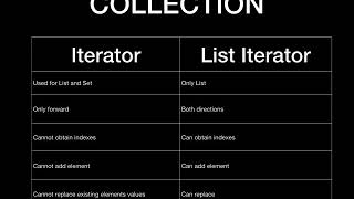 JAVA INTERVIEW QUESTIONS AND ANSWERS Collection :Iterator vs List Iterator