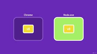 Node.js #3 - Node Architecture [By Mosh Hamedani]