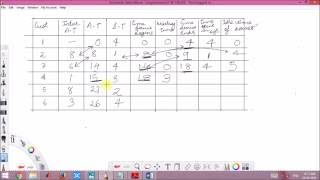 System Modeling and Simulation: Unit 1 :Single Server Channel Problem