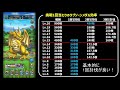 【ドラクエタクト】3分で分かる！ラプソーンメダル集めはどこが一番効率が良いか！？