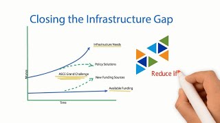 ASCE Grand Challenge: Closing the Infrastructure Gap