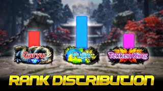 How Impressive Is Your Tekken Rank