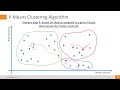 K Means Clustering in Python | Why K Means is based on Variance and not Distance Measure | Profiling