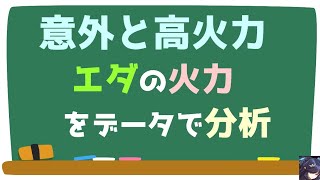 【エピックセブン】意外と高火力！エダの火力をデータで分析【Epic Seven】