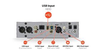 iFi Pro iDSD Signature Connection Guide