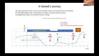 PFS progression free survival explained