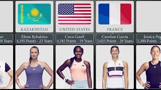 TOP30 Women's Tennis WTA Rankings 2023