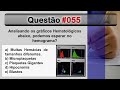 QUESTÃO 55 │TREINAMENTO COLETIVO │Prof. Sócrates Matos