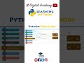Bitwise Operators in Python (AND, OR, XOR) - Python Tutorial for Beginners