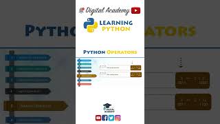Bitwise Operators in Python (AND, OR, XOR) - Python Tutorial for Beginners