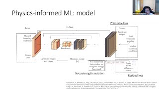 Physics-Informed AI Series | Bridging Machine Learning and Physics