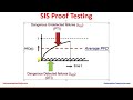 what is proof testing why proof test is important in oil u0026 gas plants