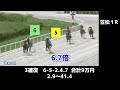 【競馬】10万円から地方競馬だけで帯を目指して勝負した！