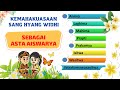 Asta Aiswarya II Kemahakuasaan Sang Hyang Widhi