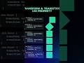 Transform and Transition property #css #transformation