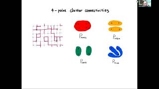 He, Four-point cluster connectivities in the 2d critical Q-state Potts model, Bootstat 2021