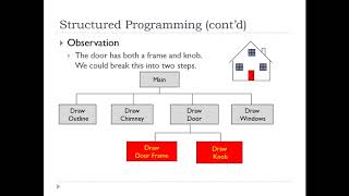 Visual Basic Programming - Function Procedures 1/3