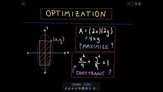 Optimization Problem: Largest Rectangle Inscribed in an Ellipse