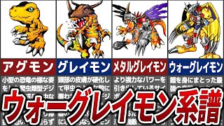 【最強の竜戦士】ウォーグレイモンの進化系譜＆関連種の解説【デジモン】【ゆっくり解説】