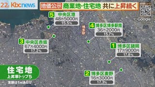 福岡県の公示地価　商業地上昇率で３年連続全国一