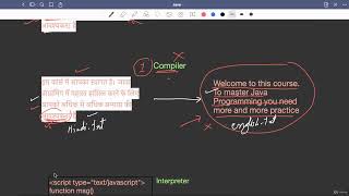 4.1 : Compiler vs Interpreter — [Abdul Bari] Java Course
