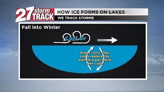 The science behind ice and how it forms