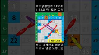 1155회  로또당첨 예상번호를  찾으신다면  참고하세요.  #shorts #shortsvideo