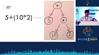 Using Vulture to improve used-to-unused code ratio of your Python Programs - Rahul Jha