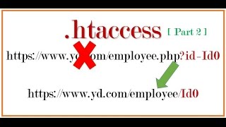 1 Clean URLs With PHP -- simple urls