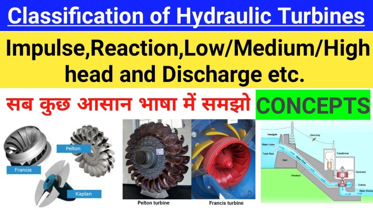 28) Classification Of Turbines - Pelton, Francis & Kaplan Turbine ...