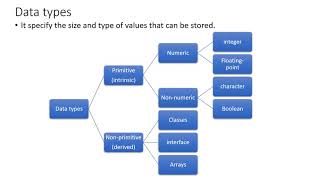 Constants, Variables and Data types in java