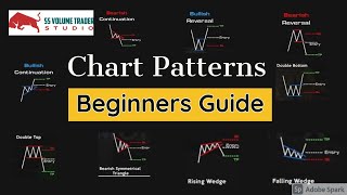 The ULTIMATE Beginner's Guide to CHART PATTERNS ( Part - 1)