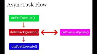 tutorial on android Async task 2017| (part-17)