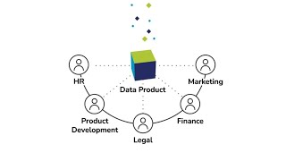 Build trusted, AI ready data products in days with Quest