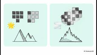 Segmentation part 2 || Image processing