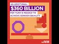 An additional $360 billion annually is needed to achieve gender equality in developing countries