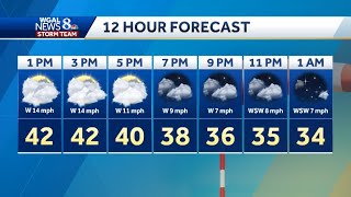 Snow showers in the forecast for south-central Pennsylvania