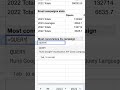 Learn How to Link Google Sheets #googlesheets #dataanalytics #shorts