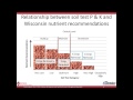 Soil Nutrient Basics, Soil Testing and Nutrient Guidelines, 3/4