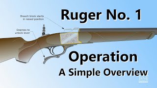 Ruger No. 1 Operation - A Simple Overview