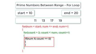 C Program To Find Prime Numbers Between Range, using For Loop