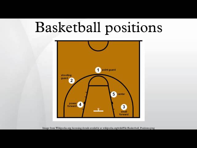 Basketball Positions Explained