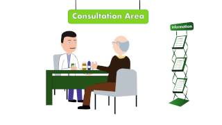 Ask Your Pharmacist First