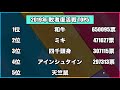 歴代の敗者復活戦top5を振り返る 【m 1グランプリ ハライチ ニューヨーク ランジャタイ】