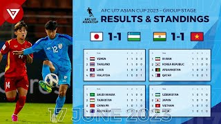 Results & Standings of AFC U17 Asian Cup 2023 as of 17 June 2023