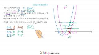 2016년 3월 고3 학력평가(모의고사) 수학 21번(나형)