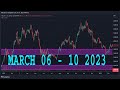 NASDAQ100 Weekly Forecast | NAS100 Technical Analysis | NAS100 Analysis | NASDAQ 100 Daily Forecast