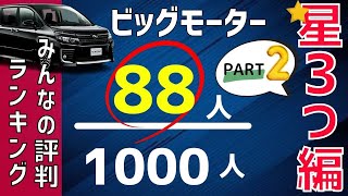 『ビッグモーター』『口コミ』100人中8.8人は星３つの評価！その口コミをご紹介！ご覧ください。